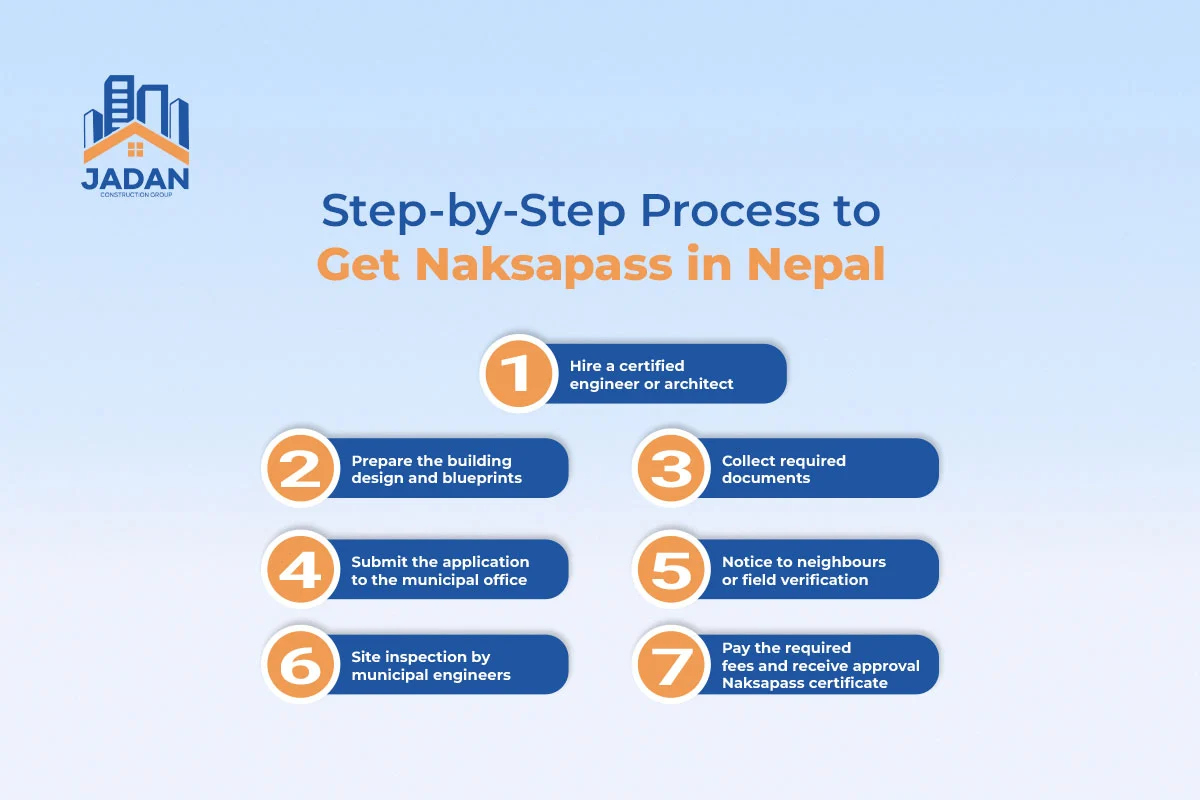 step by step process to get naksapass in nepal